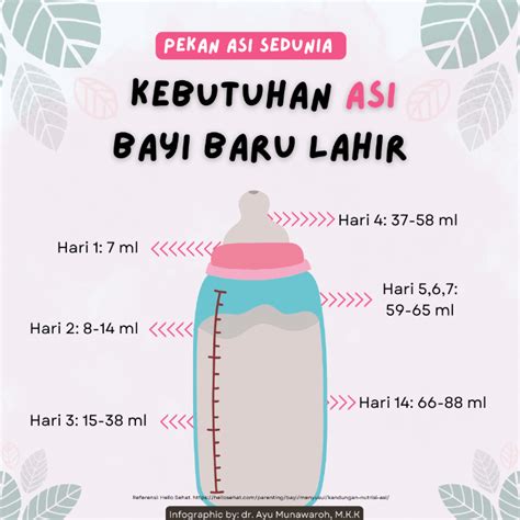 Kebutuhan Asi Untuk Bayi Hellosehat