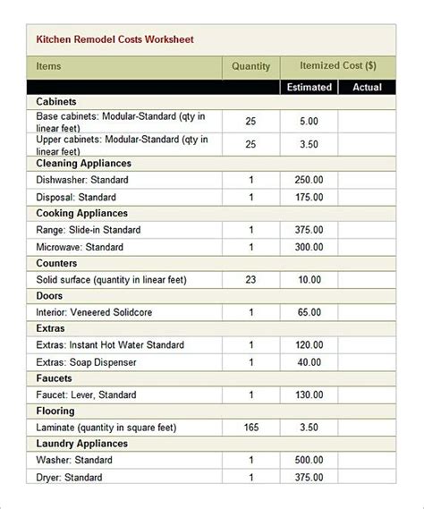 Kitchen Remodel Estimate Template Wow Blog