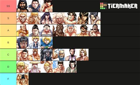 Kengan Annihilation Tournament Tier List Rkenganashura