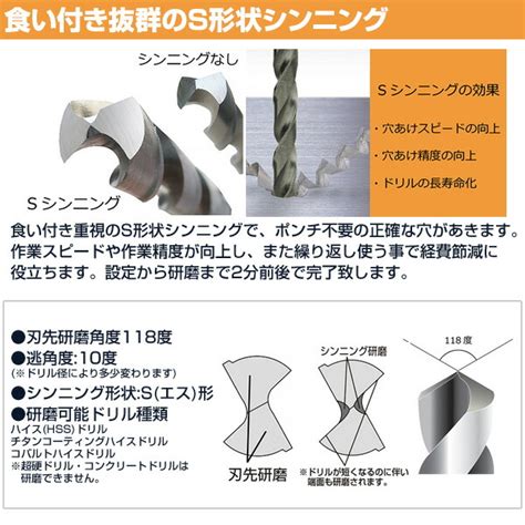 シンニング 形状 – シンニング加工 種類 – TGOC