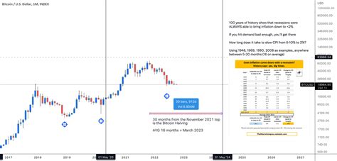 Crypto Bull Run For Confluent With Worst Case Recession Of For