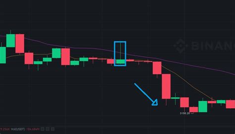 Qu Son Las Velas Martillo Y C Mo Hacer Trading Con Ellas