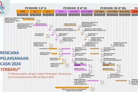 Resmi Surat Edaran Terbaru Bkn Bisa Bikin Peluang Honorer Lulus Pppk