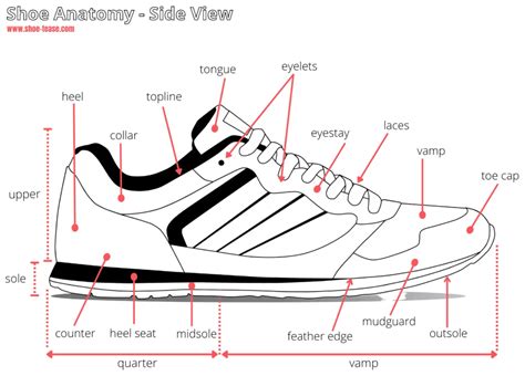 Shoe Anatomy Guide 40 Different Parts Of A Shoe With Names Images