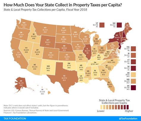 State And Local Property Tax Collections Per Capita Tax Foundation