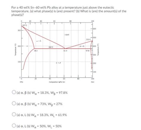 Solved For A Wt Sn Wt Pb Alloy At A Temperature Just Chegg