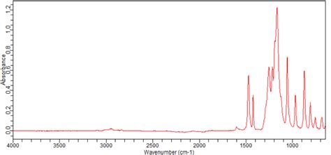 Benzene 1 Bromo 3 Fluoro 2 Methoxy 4 Trifluoromethoxy 2167614 08 4