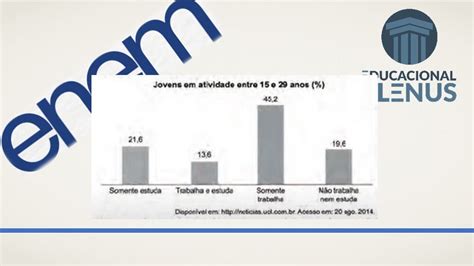 Enem A Pesquisa Nacional Por Amostra De Domic Lios Youtube