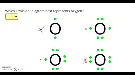 Lewis Dot Diagrams Youtube