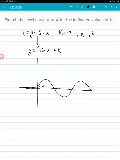 Solved Sketch The Level Curve Z K For The Indicated Values Of K Z Y Sin X K 2 1 0 1 2