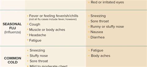 COVID-19 symptoms – what are the most common symptoms now? – Healthy ...