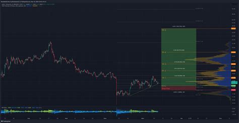 Binance Avaxusdt Chart Image By Boobakastorsky Tradingview