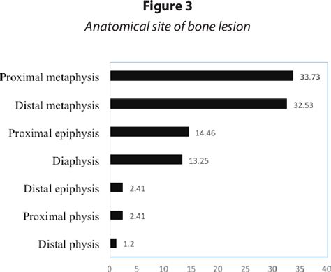 Figure From Diagnostic Correlation Between Plain Radiographic And