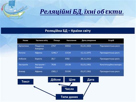 Тема презентації База даних Основні поняття