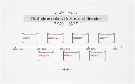 Tidslinje Over Dansk Historie Og Litteratur By Ditte Johannsen On Prezi