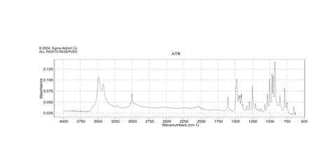 3 Bromopropyltrimethylammonium Bromide3779 42 8 1h Nmr Spectrum