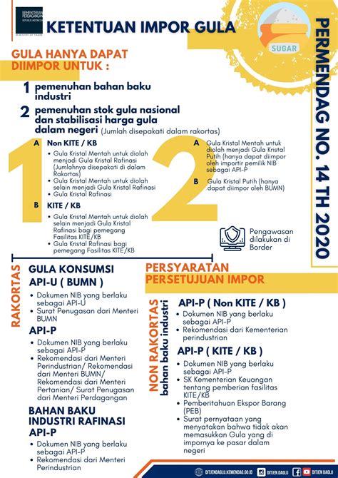 Infografis Permendag Nomor Tahun Ditjen Daglu