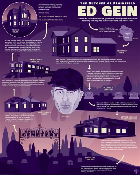 Ed Gein Biography Story Movie Crimes And Facts Britannica