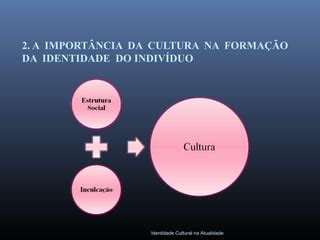 Identidade cultural fap | PPT