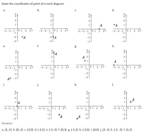 Plotting Coordinates – mathsquad