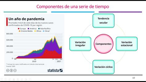 Series Temporales An Lisis De Tendencia Youtube