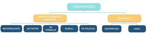 Clase digital 4 Componentes de un sistema de refrigeración Recursos