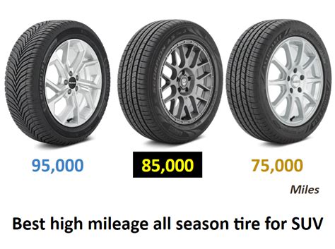 Best high mileage all season tire for SUV - Top Tire Review