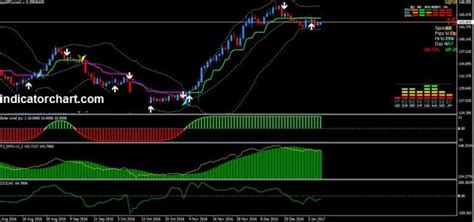 Winning Bollinger Bands Indicator Strategy For Mt4 Download Free