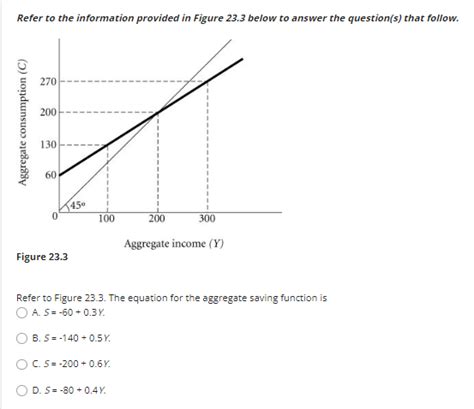 Solved Refer to the information provided in Figure 23.3 | Chegg.com 