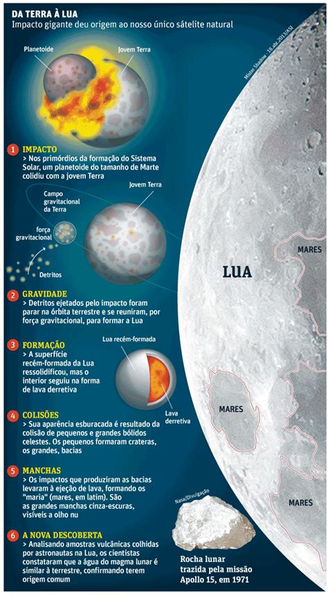 Mutum Biologico Origem Da Água Na Lua