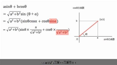 【数学】三角関数の合成 Youtube