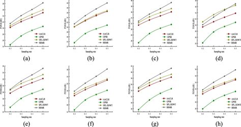 Psnr Comparison Of Various Reconstruction Algorithms At Different Download Scientific Diagram