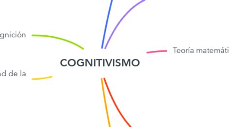 Cognitivismo Mindmeister Mind Map