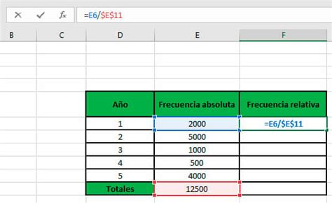 Frecuencia relativa Conceptos y aplicación