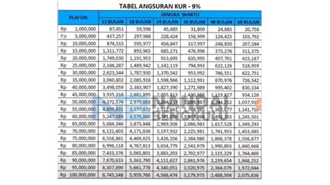 Apakah Kur Bri Masih Ada Masih Ada Berikut Tabel Angsuran Kur