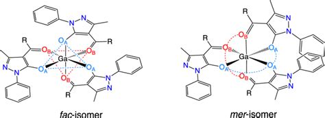 Facial (fac-) and meridional (mer-) isomers for complexes 1−5 ...