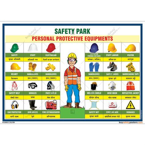 Changeable PPE-ID™ Chart Safety Poster PPE236, 52% OFF