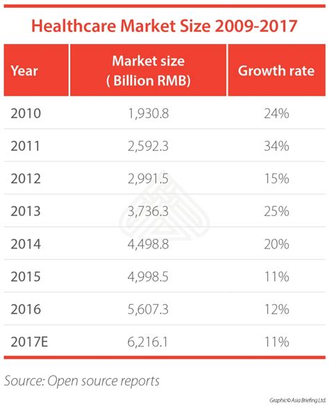 Chinas Healthcare Reforms Underscore Market Growth China Briefing News