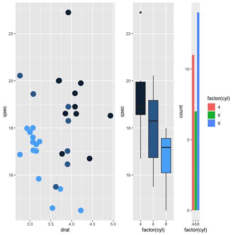 Multiple Ggplot2 Charts On A Single Page The R Graph Gallery