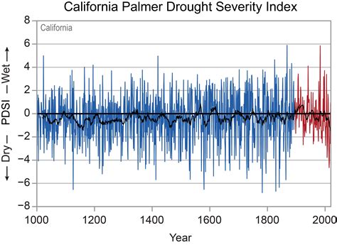 California - State Climate Summaries 2022