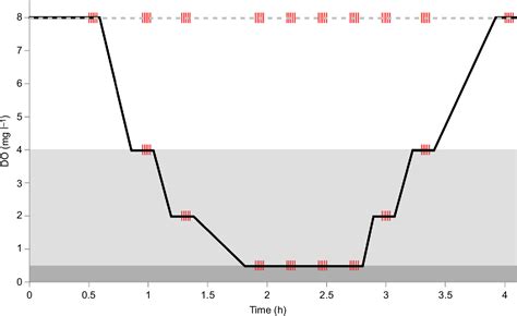 Figure 1 From Hypoxia Tolerance Of Giant Axon Mediated Escape Jetting