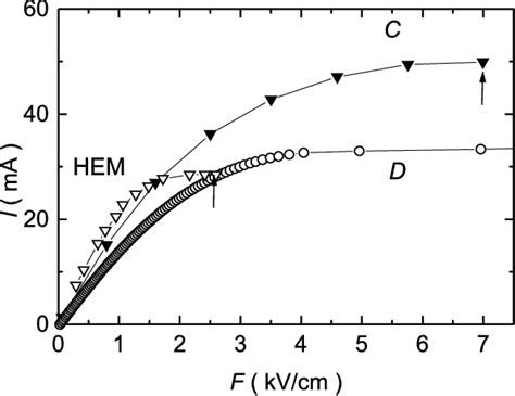 Figure From Electron Transport In Modulation Doped Inalas Ingaas