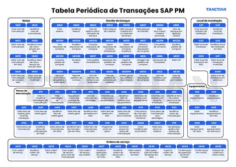 Sap Pm Tabela Peri Dica De Transa Es Sap Pm Criar