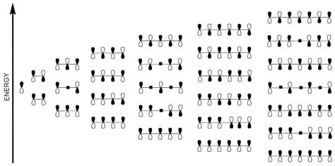 pi molecular orbitals  polyenes chemistry stack exchange