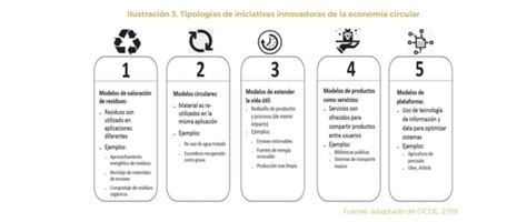 Qu Es La Econom A Circular Y C Mo Comunicarla Red De Periodistas