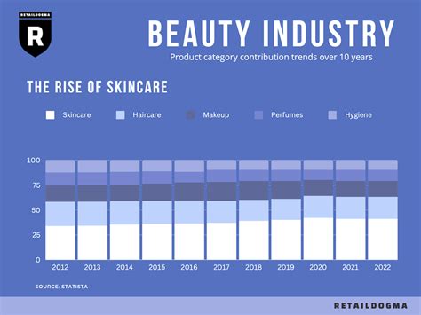 Beauty Industry Trends Clean Beauty And Wellness Business Vision