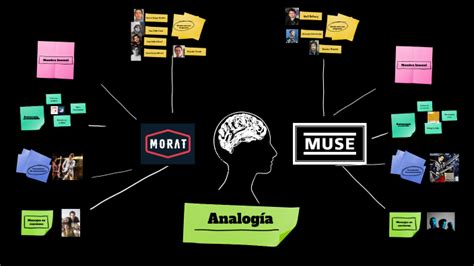 Analogía by Santiago Uribe on Prezi