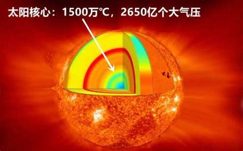 每秒消耗500万吨质量，已经烧了46亿年，太阳什么时候被烧完？核聚变能量燃烧