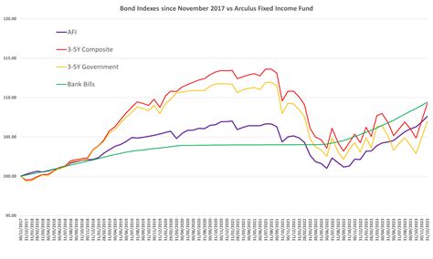 Arculus Fixed Income Fund – Arculus Funds Management
