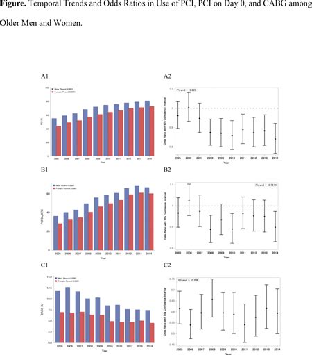 Abstract Sex Differences And Temporal Trends In